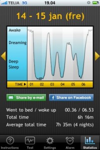 Christians sömncykel