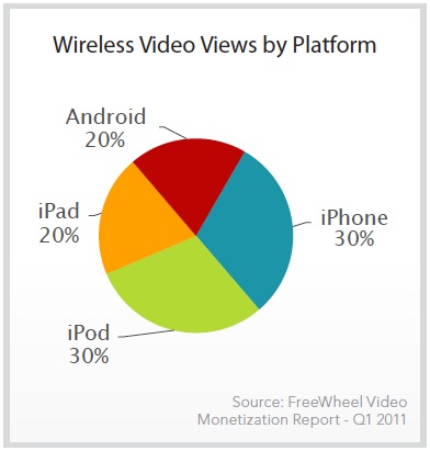 wireless-video-views